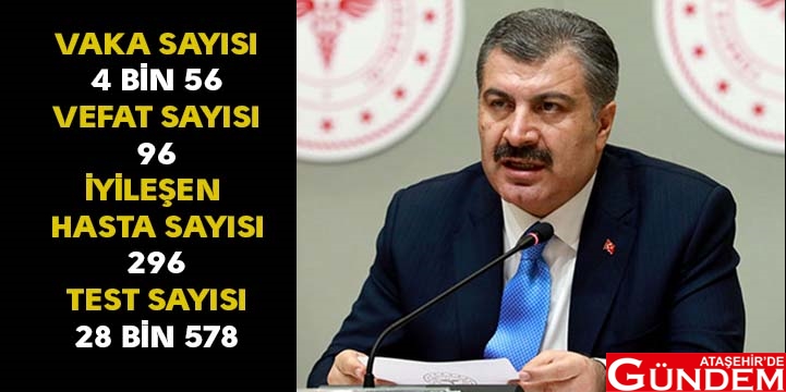 KORONAVİRÜSTE CAN KAYBI 908'E YÜKSELDİ Koronavirüste can kaybı 908'e yükseldi